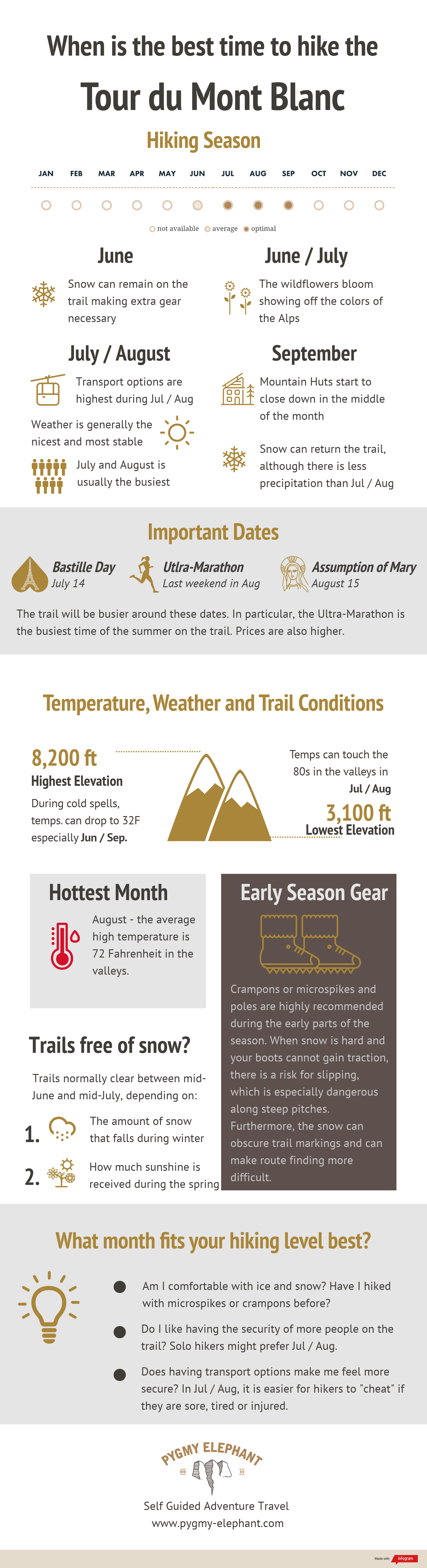 Best Time to Hike the TMB Infographic